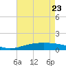 Caillou Boca tide chart for Monday, May 23, 2022