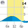 Caillou Boca tide chart for Tuesday, June 14, 2022