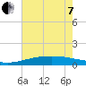 Caillou Boca tide chart for Tuesday, June 7, 2022