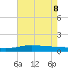Caillou Boca tide chart for Wednesday, June 8, 2022