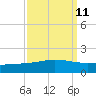 Caillou Boca tide chart for Sunday, September 11, 2022