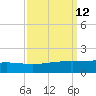 Caillou Boca tide chart for Monday, September 12, 2022