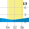 Caillou Boca tide chart for Tuesday, September 13, 2022