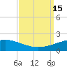 Caillou Boca tide chart for Thursday, September 15, 2022