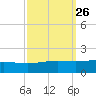 Caillou Boca tide chart for Monday, September 26, 2022