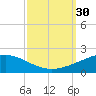 Caillou Boca tide chart for Friday, September 30, 2022