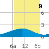 Caillou Boca tide chart for Friday, September 9, 2022