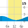 Caillou Boca tide chart for Saturday, October 15, 2022