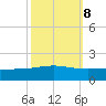 Caillou Boca tide chart for Saturday, October 8, 2022