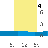 Caillou Boca tide chart for Friday, November 4, 2022