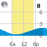 Caillou Boca tide chart for Tuesday, November 8, 2022