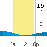 Caillou Boca tide chart for Thursday, December 15, 2022