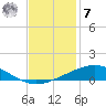 Caillou Boca tide chart for Wednesday, December 7, 2022