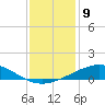 Caillou Boca tide chart for Friday, December 9, 2022