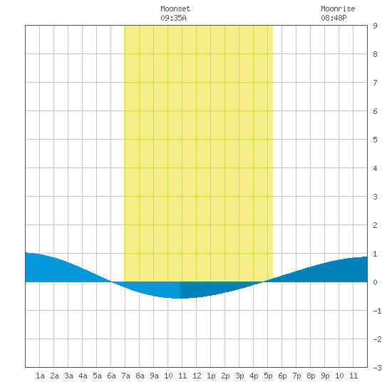 Caillou Boca tide chart for Tuesday, January 10, 2023