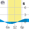 Caillou Boca tide chart for Friday, January 6, 2023