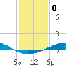 Caillou Boca tide chart for Sunday, January 8, 2023