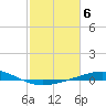 Caillou Boca tide chart for Monday, February 6, 2023
