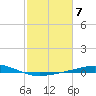 Caillou Boca tide chart for Tuesday, February 7, 2023