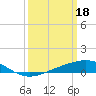 Caillou Boca tide chart for Saturday, March 18, 2023