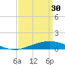 Caillou Boca tide chart for Thursday, March 30, 2023