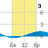 Caillou Boca tide chart for Friday, March 3, 2023