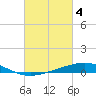 Caillou Boca tide chart for Saturday, March 4, 2023
