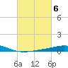 Caillou Boca tide chart for Monday, March 6, 2023