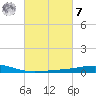 Caillou Boca tide chart for Tuesday, March 7, 2023