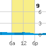 Caillou Boca tide chart for Thursday, March 9, 2023