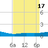 Caillou Boca tide chart for Monday, April 17, 2023