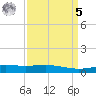 Caillou Boca tide chart for Wednesday, April 5, 2023