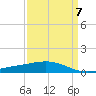 Caillou Boca tide chart for Friday, April 7, 2023