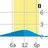Caillou Boca tide chart for Saturday, April 8, 2023
