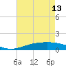 Caillou Boca tide chart for Saturday, May 13, 2023