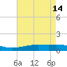 Caillou Boca tide chart for Sunday, May 14, 2023