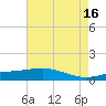 Caillou Boca tide chart for Tuesday, May 16, 2023