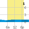 Caillou Boca tide chart for Monday, May 1, 2023