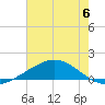 Caillou Boca tide chart for Tuesday, June 6, 2023