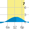 Caillou Boca tide chart for Wednesday, June 7, 2023