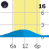 Caillou Boca tide chart for Wednesday, August 16, 2023