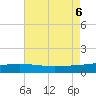 Caillou Boca tide chart for Sunday, August 6, 2023