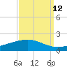 Caillou Boca tide chart for Tuesday, September 12, 2023