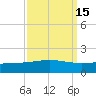 Caillou Boca tide chart for Friday, September 15, 2023