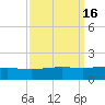 Caillou Boca tide chart for Saturday, September 16, 2023