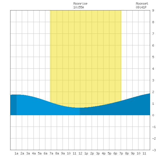 Caillou Boca tide chart for Tuesday, September 19, 2023