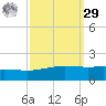 Caillou Boca tide chart for Friday, September 29, 2023