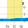 Caillou Boca tide chart for Saturday, September 2, 2023