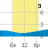 Caillou Boca tide chart for Sunday, September 3, 2023