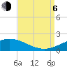 Caillou Boca tide chart for Wednesday, September 6, 2023